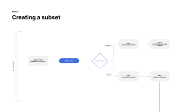 Creating a subset Flow Diagram
